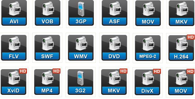 The Relevance of a Video Converter Software